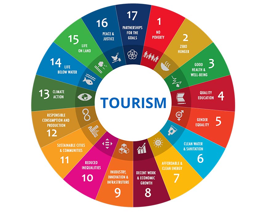 unwto global tourism